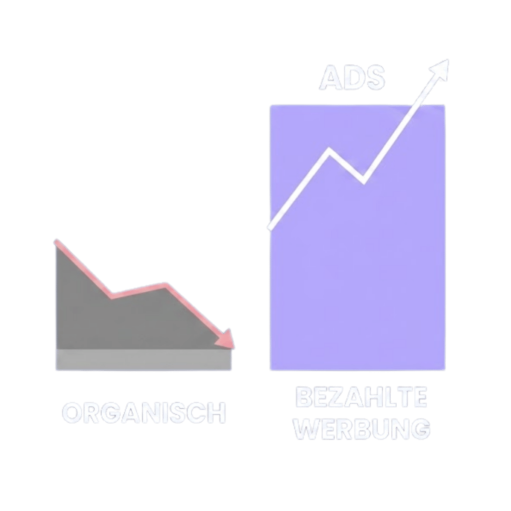 organisches Wachstum